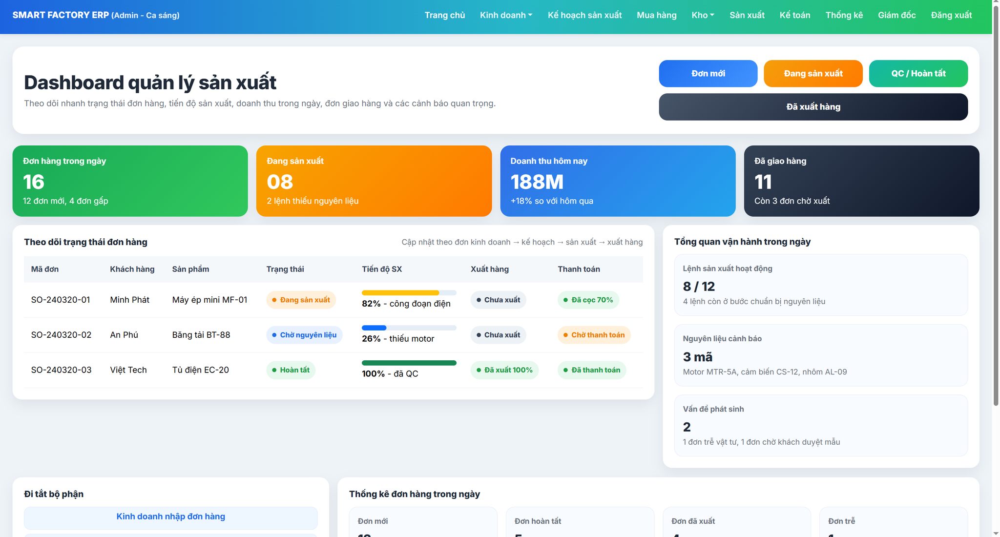 Phần mềm CRM chăm sóc khách hàng